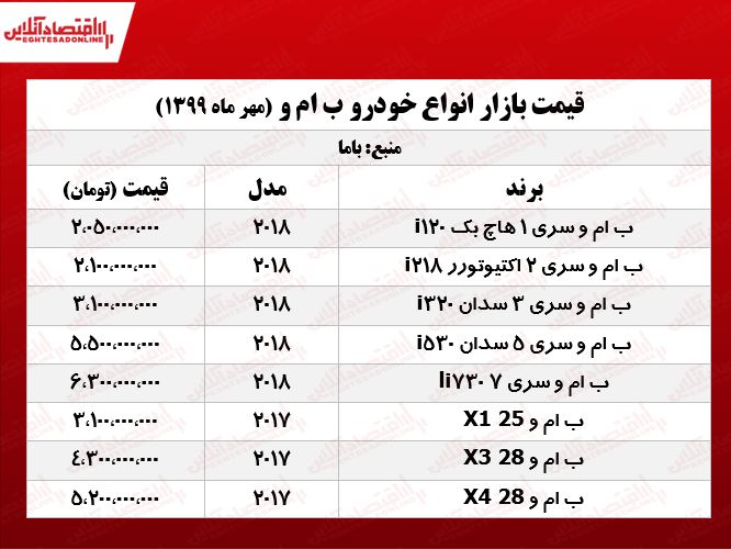 قیمت انواع ب ام و +جدول قیمت انواع ب ام و +جدول