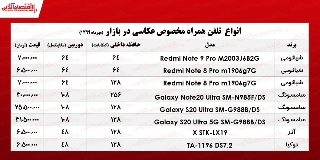 قیمت روز موبایل ویژه عکاسی +جدول قیمت روز موبایل ویژه عکاسی +جدول