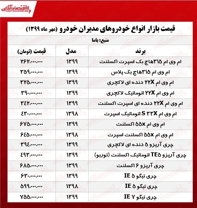محصولات مدیرانخودرو چند؟ +جدول محصولات مدیرانخودرو چند؟ +جدول