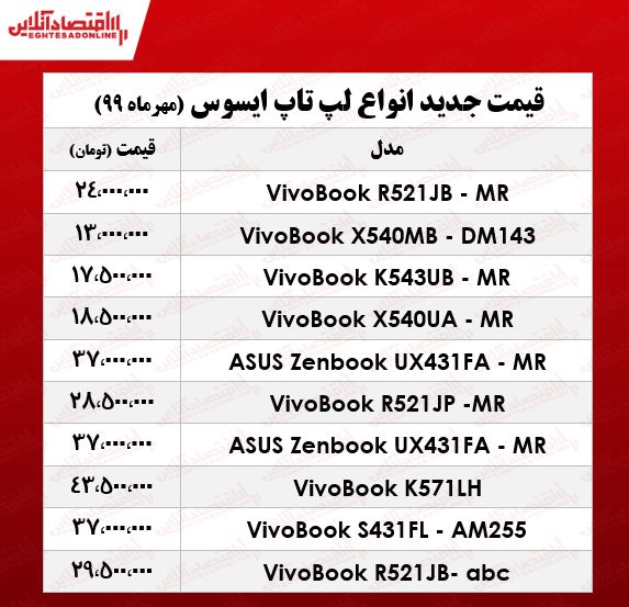 قیمت روز لپ تاپ ایسوس +جدول قیمت روز لپ تاپ ایسوس +جدول