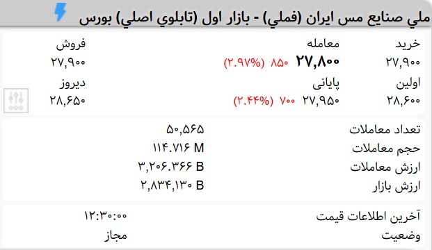 سهامداران فملی بخوانند! (۱۳۹۹/۷/۱۹) سهامداران فملی بخوانند! (۱۳۹۹/۷/۱۹)