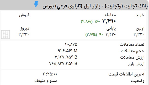 سهامداران «وتجارت» بخوانند! سهامداران «وتجارت» بخوانند!