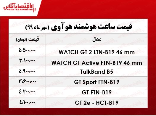ساعت هوشمند هوآوی چند؟ +جدول ساعت هوشمند هوآوی چند؟ +جدول