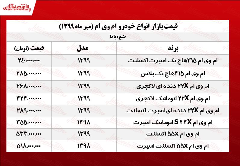 ام وی ام ۳۱۵چند؟ +جدول ام وی ام ۳۱۵چند؟ +جدول