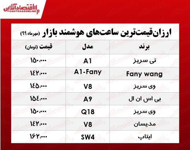 ارزانترین ساعتهای هوشمند چند؟ +جدول ارزانترین ساعتهای هوشمند چند؟ +جدول