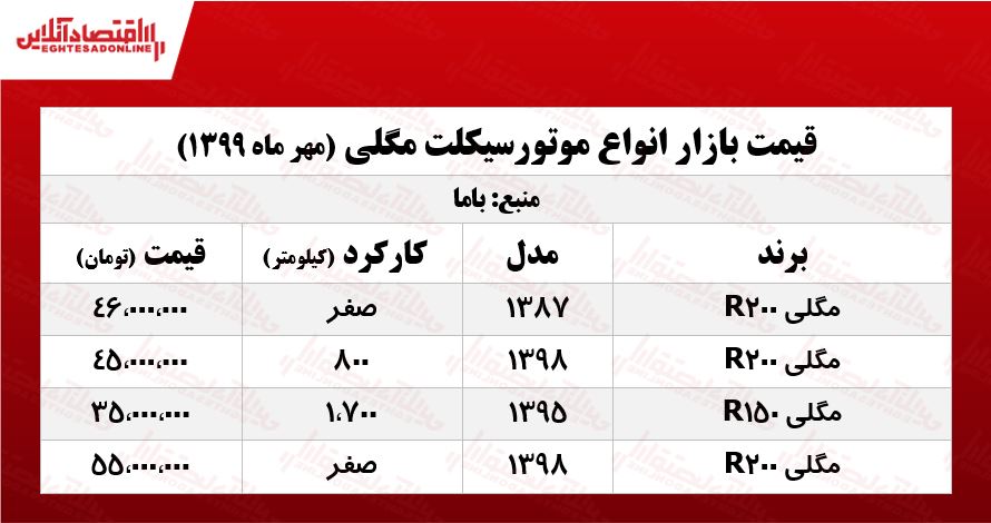 موتور مگلی چند؟ +جدول موتور مگلی چند؟ +جدول