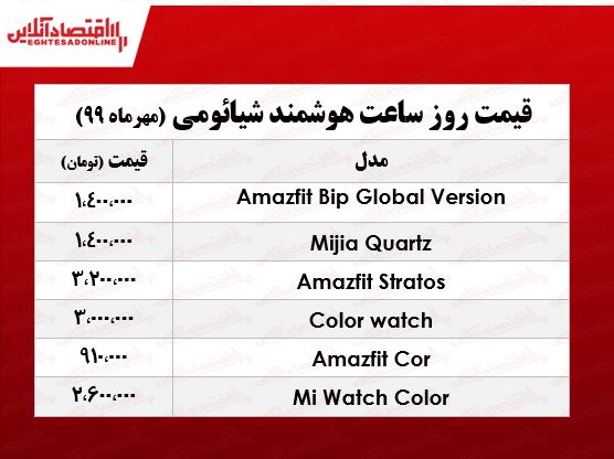 ساعت هوشمند شیائومی چند؟ +جدول ساعت هوشمند شیائومی چند؟ +جدول