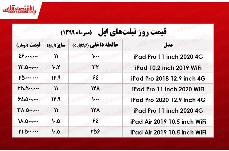 تبلت اپل چند؟ +جدول تبلت اپل چند؟ +جدول