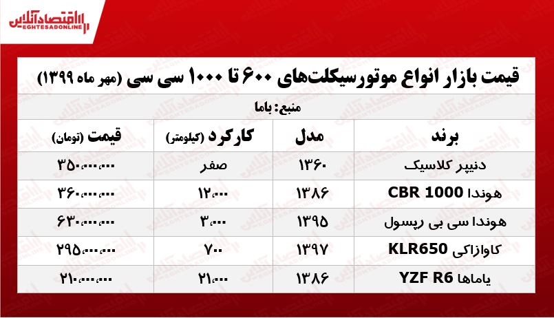 موتور ۱۰۰۰ سی سی چند؟ +جدول موتور ۱۰۰۰ سی سی چند؟ +جدول