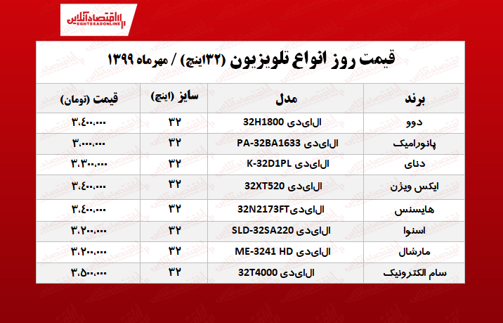 قیمت جدید انواع تلویزیون ۳۲اینچ +جدول قیمت جدید انواع تلویزیون ۳۲اینچ +جدول