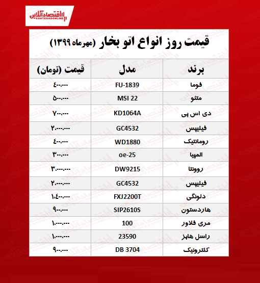 اتوبخار چند؟ +جدول اتوبخار چند؟ +جدول