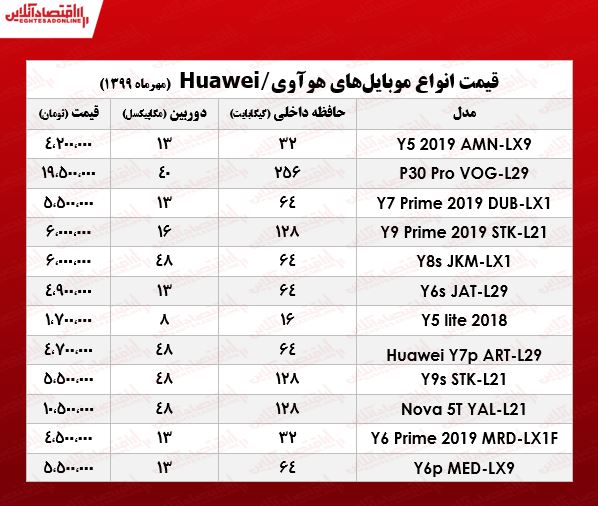 قیمت انواع موبایل هوآوی +جدول قیمت انواع موبایل هوآوی +جدول
