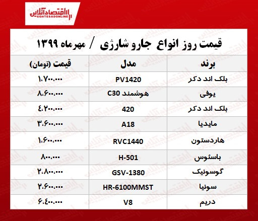 جارو شارژی پرفروش چند؟ +جدول جارو شارژی پرفروش چند؟ +جدول