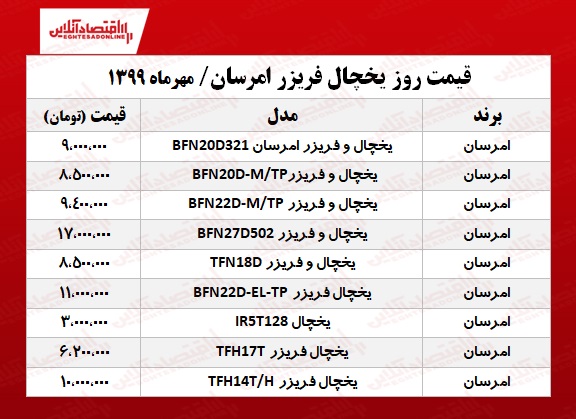 یخچال فریزر امرسان چند؟ +جدول یخچال فریزر امرسان چند؟ +جدول