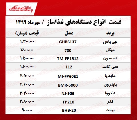 قیمت انواع دستگاههای غذاساز +جدول قیمت انواع دستگاههای غذاساز +جدول