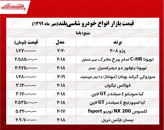 قیمت خودروهای شاسیبلند بازار تهران +جدول قیمت خودروهای شاسیبلند بازار تهران +جدول