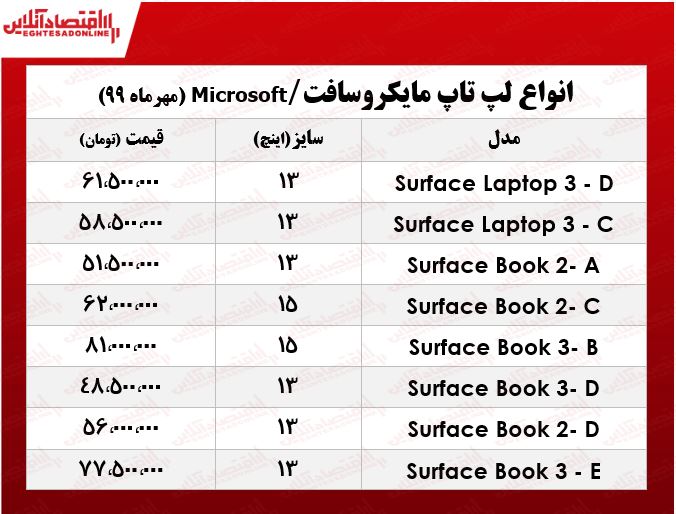 لپتاپ مایکروسافت چند؟ +جدول لپتاپ مایکروسافت چند؟ +جدول