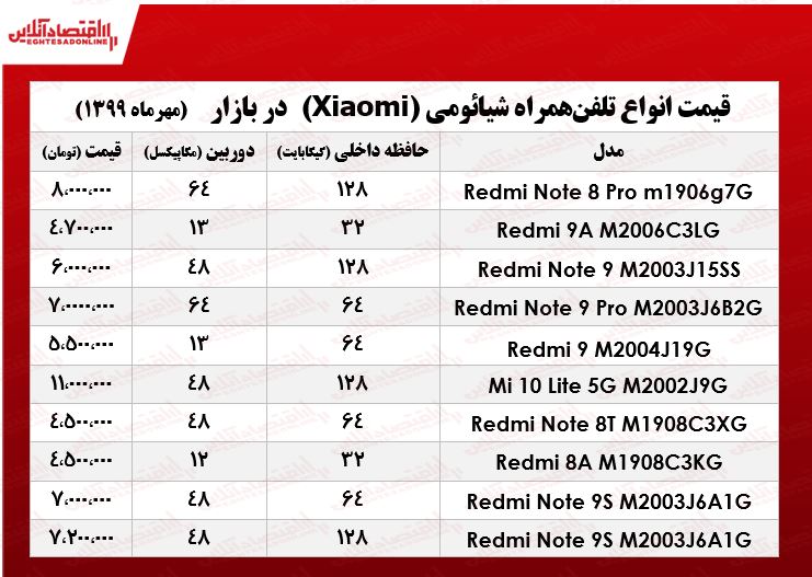 موبایل شیائومی چند؟ +جدول موبایل شیائومی چند؟ +جدول