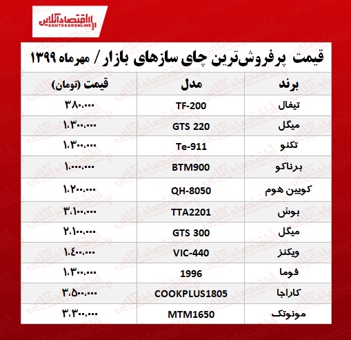 قیمت پرفروشترین دستگاههای چایساز +جدول قیمت پرفروشترین دستگاههای چایساز +جدول