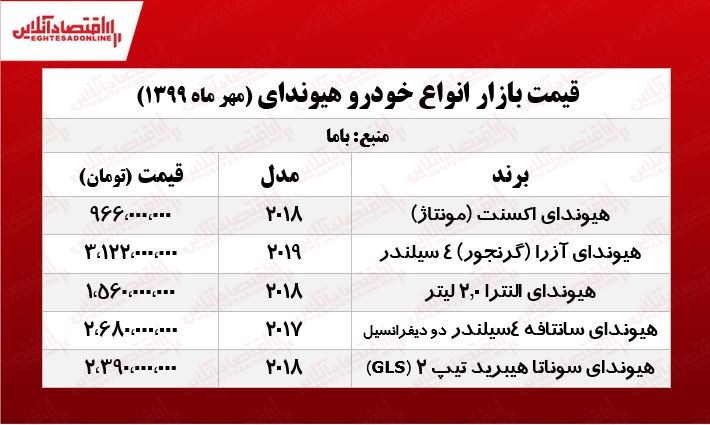سانتافه ۲۰۱۷ چند؟ +جدول سانتافه ۲۰۱۷ چند؟ +جدول