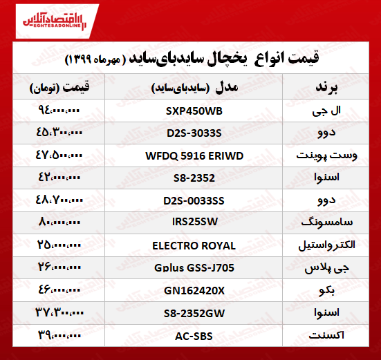قیمت جدید یخچال فریزر ساید بای ساید +جدول قیمت جدید یخچال فریزر ساید بای ساید +جدول
