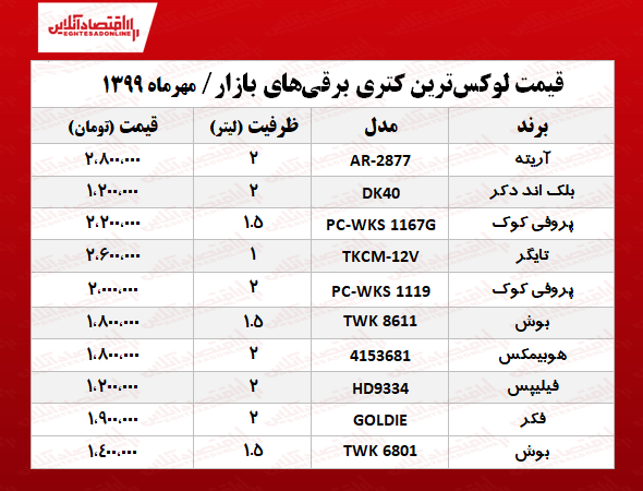 کتری برقی لوکس چند؟ +جدول کتری برقی لوکس چند؟ +جدول