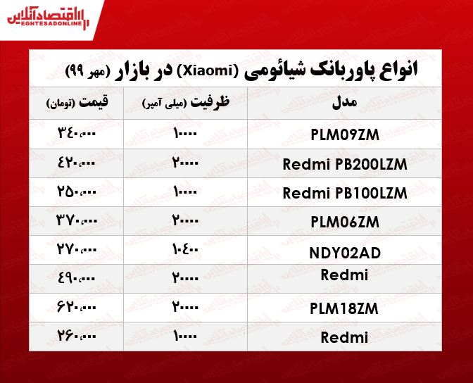 پاوربانک شیائومی چند؟ +جدول پاوربانک شیائومی چند؟ +جدول