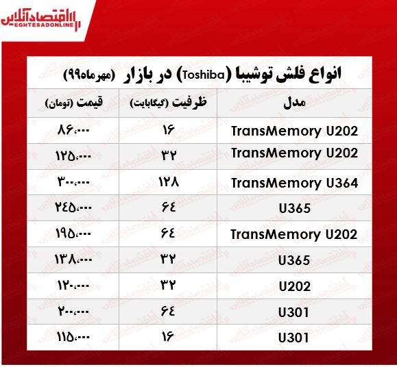 فلش مموری توشیبا چند؟ +جدول فلش مموری توشیبا چند؟ +جدول