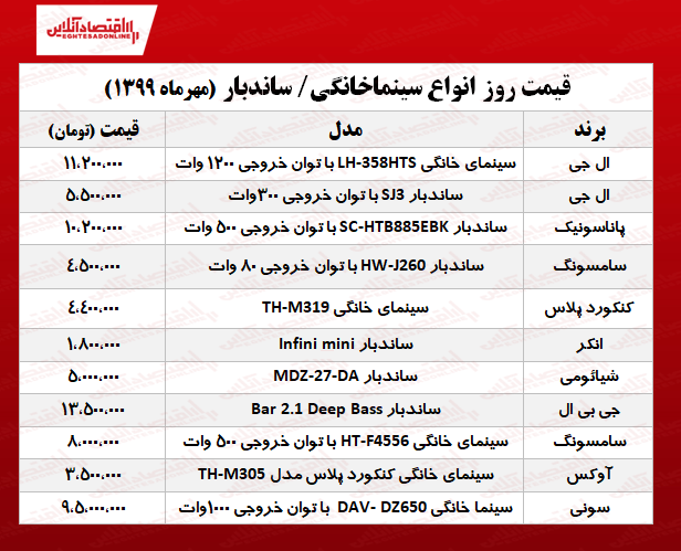 سینما خانگی پرفروش چند؟ +جدول سینما خانگی پرفروش چند؟ +جدول