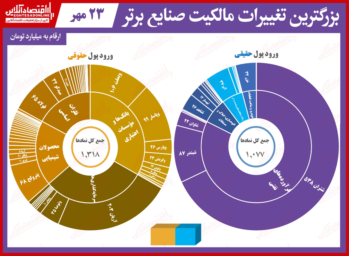 سایه ترس در معاملات بورس امروز سایه ترس در معاملات بورس امروز