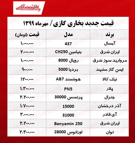 پاییز امسال بخاری گازی را چند بخریم؟ +جدول پاییز امسال بخاری گازی را چند بخریم؟ +جدول