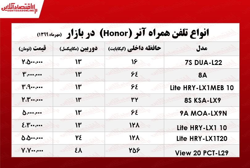 قیمت انواع موبایل آنر در بازار +جدول قیمت انواع موبایل آنر در بازار +جدول