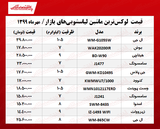 ماشین لباسشویی لوکس چند؟ +جدول ماشین لباسشویی لوکس چند؟ +جدول