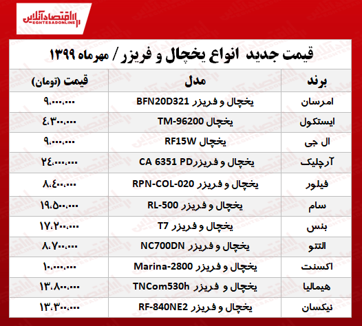 قیمت جدید انواع یخچال و فریزر +جدول قیمت جدید انواع یخچال و فریزر +جدول