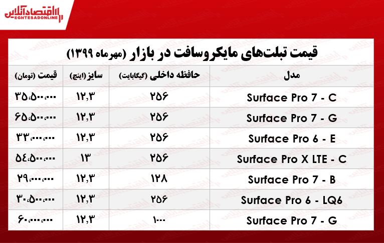 قیمت انواع تبلت مایکروسافت +جدول قیمت انواع تبلت مایکروسافت +جدول