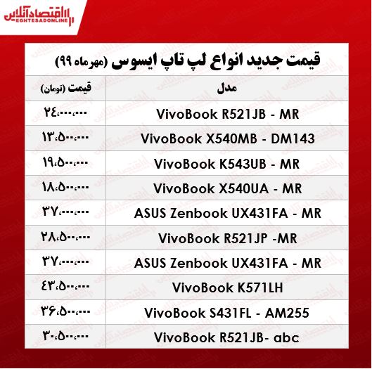 قیمت روز انواع لپ تاپ ایسوس +جدول قیمت روز انواع لپ تاپ ایسوس +جدول