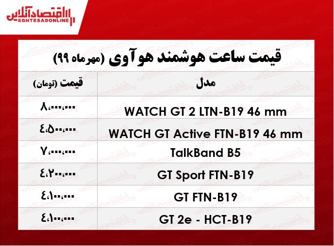 قیمت انواع ساعت هوشمند هوآوی +جدول قیمت انواع ساعت هوشمند هوآوی +جدول