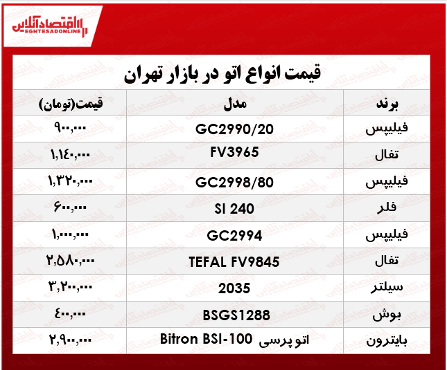 قیمت پرفروشترین انواع اتو در بازار تهران؟ +جدول قیمت پرفروشترین انواع اتو در بازار تهران؟ +جدول