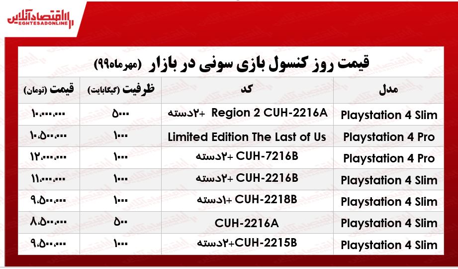 قیمت انواع PS4 در بازار +جدول قیمت انواع PS4 در بازار +جدول