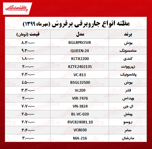 قیمت جدید جاروبرقیهای پرفروش +جدول قیمت جدید جاروبرقیهای پرفروش +جدول