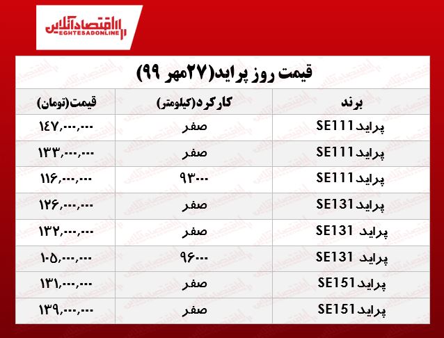 قیمت پراید امروز (۹۹/۷/۲۷) قیمت پراید امروز (۹۹/۷/۲۷)