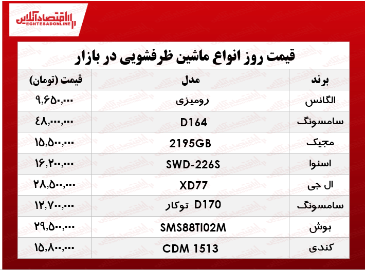 انواع ماشین ظرفشویی در بازار چند؟ +جدول انواع ماشین ظرفشویی در بازار چند؟ +جدول