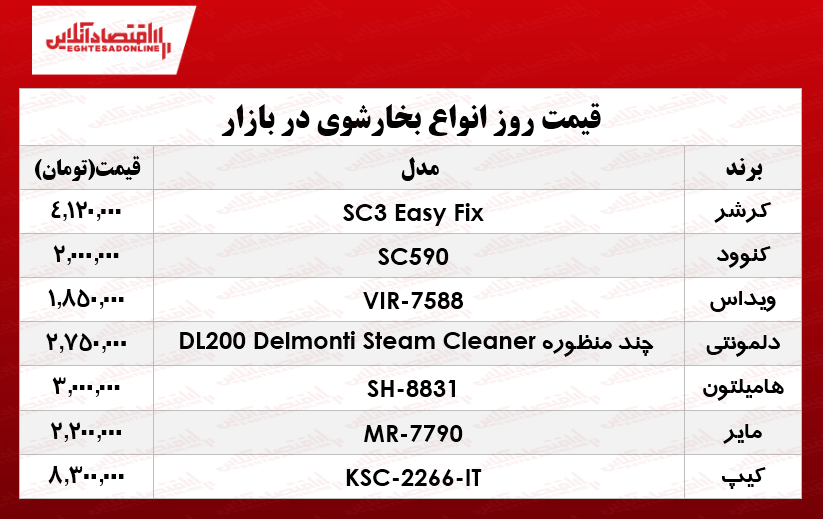انواع بخارشوی در بازار چند؟ +جدول انواع بخارشوی در بازار چند؟ +جدول
