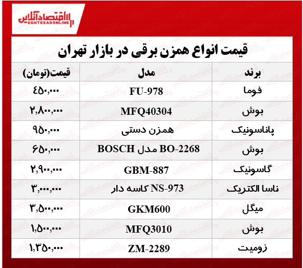 قیمت انواع همزن برقی در بازار؟ +جدول قیمت انواع همزن برقی در بازار؟ +جدول