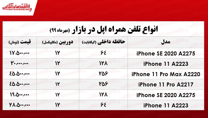 آیفون۱۱ چند؟ +جدول آیفون۱۱ چند؟ +جدول