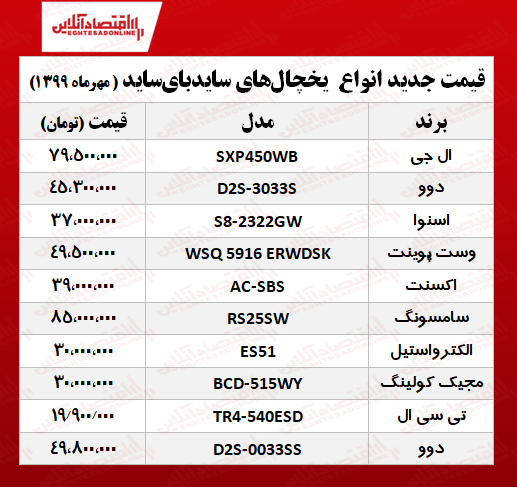 قیمت انواع یخچالهای سایدبایساید +جدول قیمت انواع یخچالهای سایدبایساید +جدول
