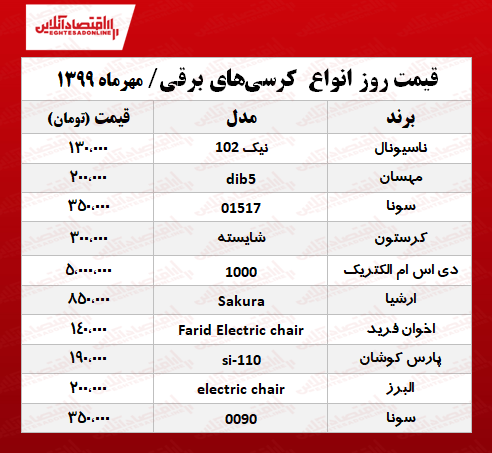 کرسی برقی در آستانه فصل سرما چند؟ +جدول کرسی برقی در آستانه فصل سرما چند؟ +جدول