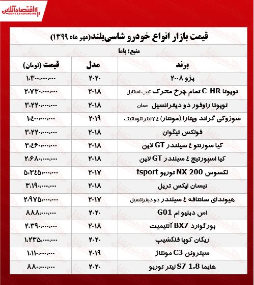 قیمت خودروهای شاسیبلند +جدول قیمت خودروهای شاسیبلند +جدول