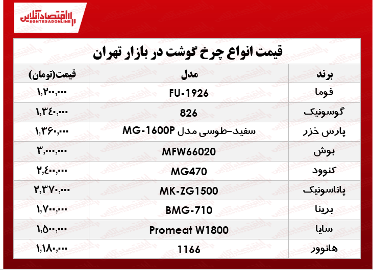 نرخ انواع چرخ گوشت در بازار؟ +جدول نرخ انواع چرخ گوشت در بازار؟ +جدول