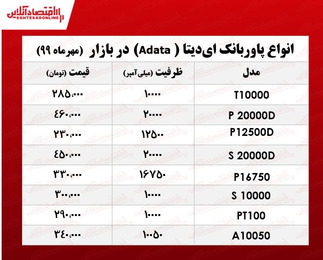 پاوربانک ایدیتا چند؟ +جدول پاوربانک ایدیتا چند؟ +جدول